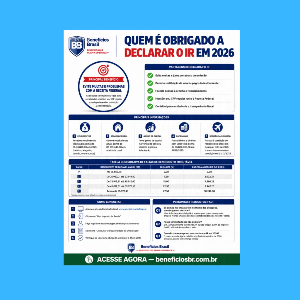quem é obrigado a declarar o IR em 2026