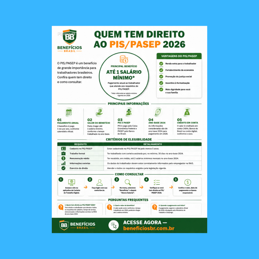quem tem direito ao PIS/Pasep 2026