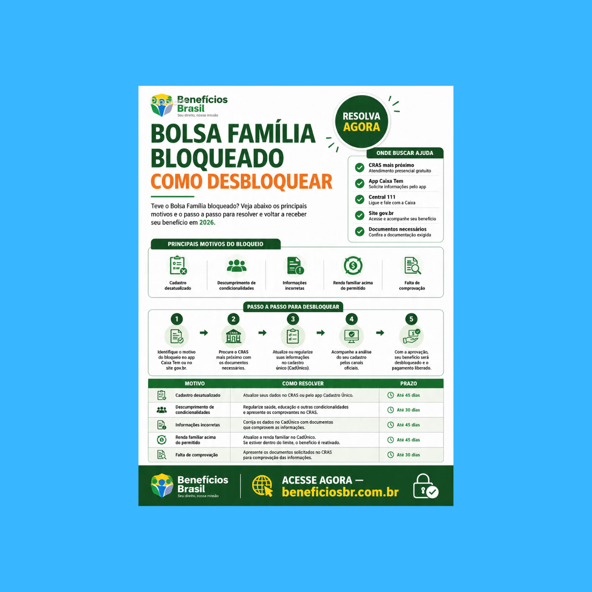 bolsa familia bloqueado como desbloquear 2026