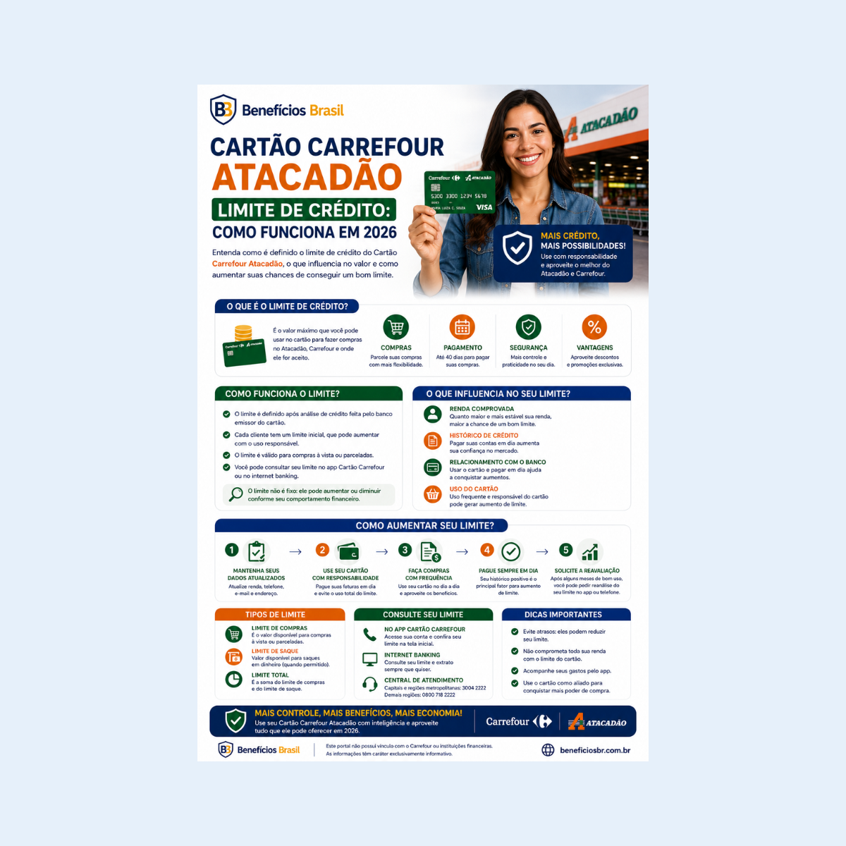 cartao carrefour atacadao limite credito 2026