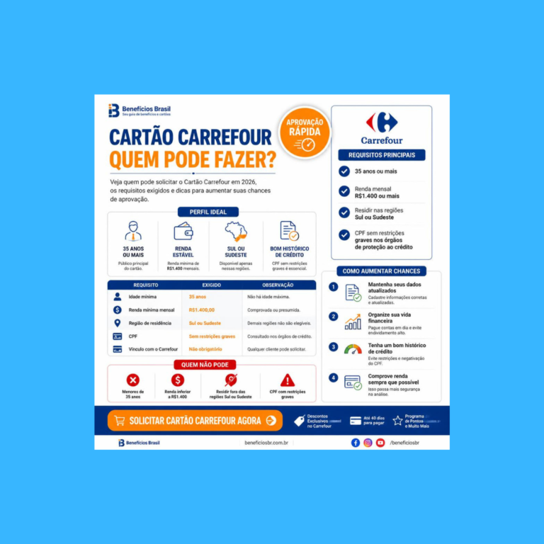 cartao carrefour quem pode fazer aprovacao 2026