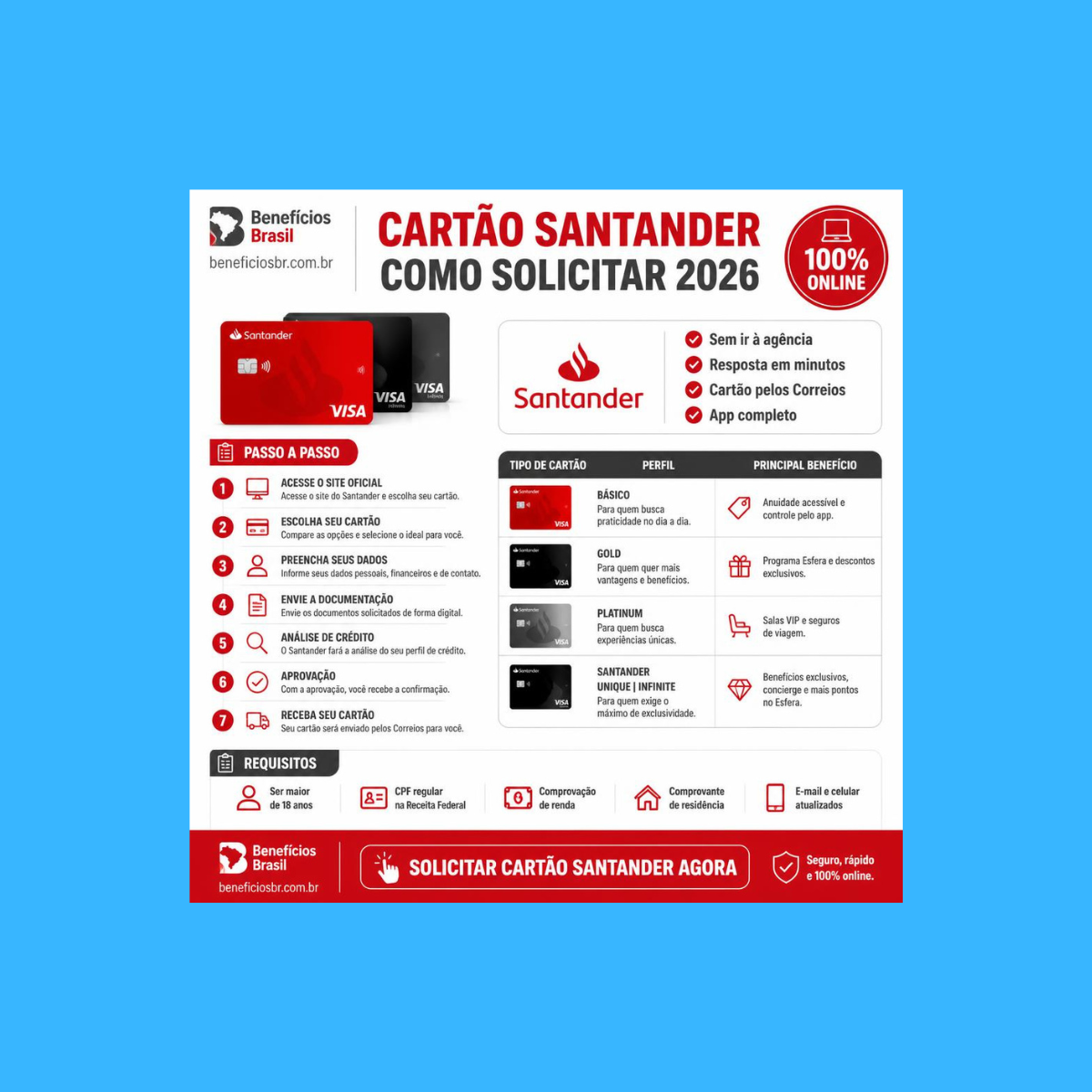cartao santander como solicitar 2026