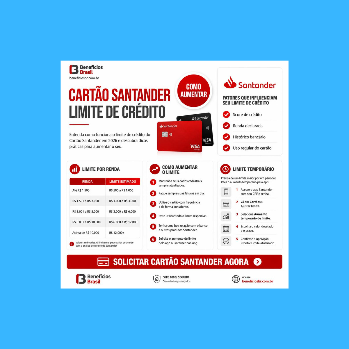 cartao santander limite credito como funciona 2026