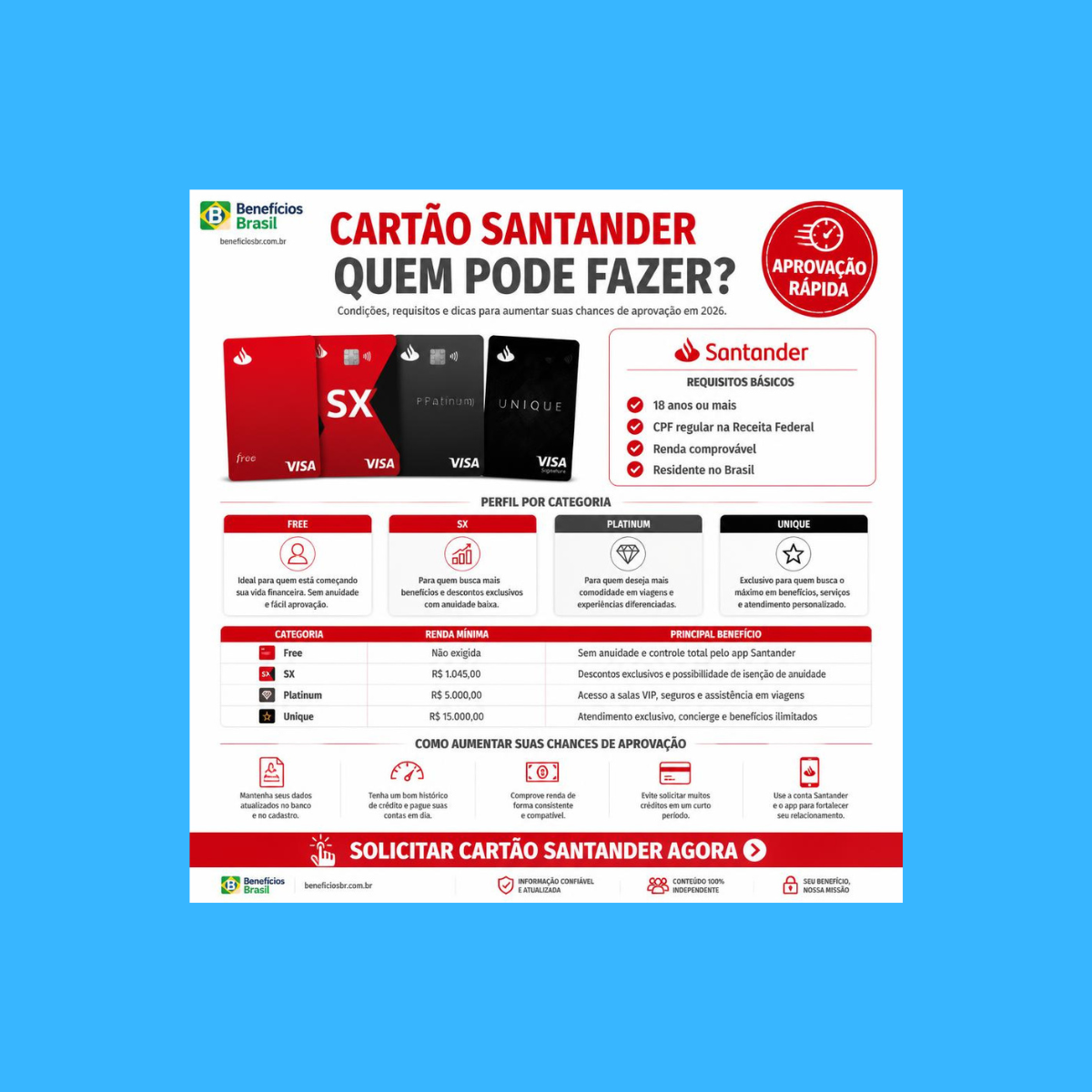 cartao santander quem pode fazer aprovacao 2026