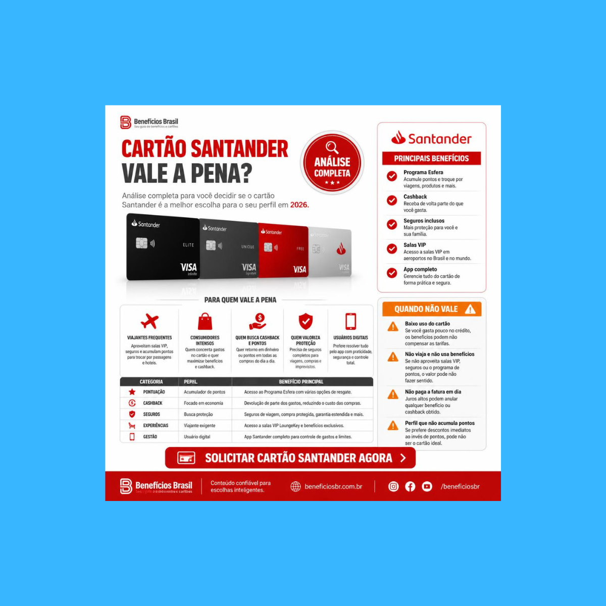 cartao santander vale a pena beneficios 2026