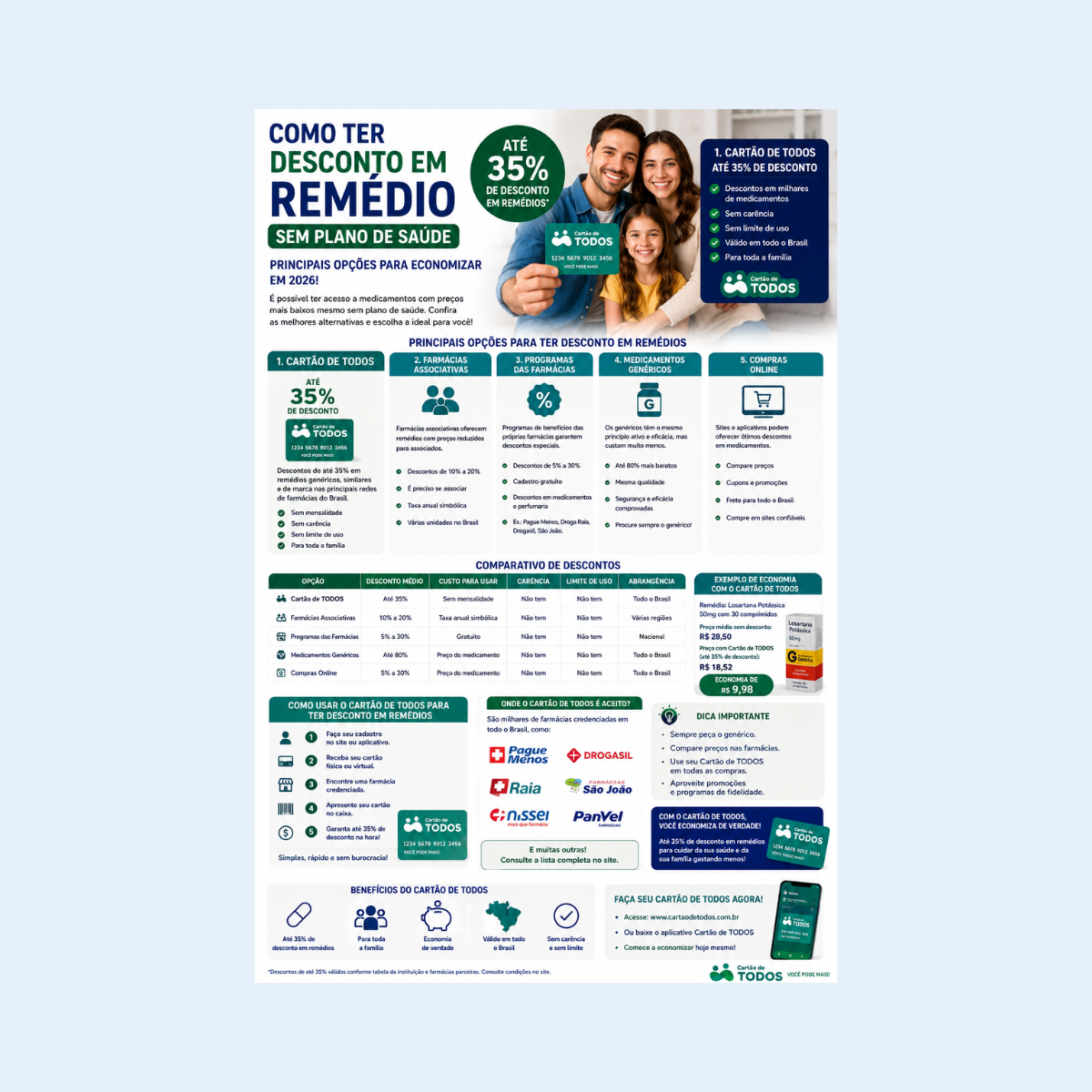 como ter desconto em remedio sem plano de saude