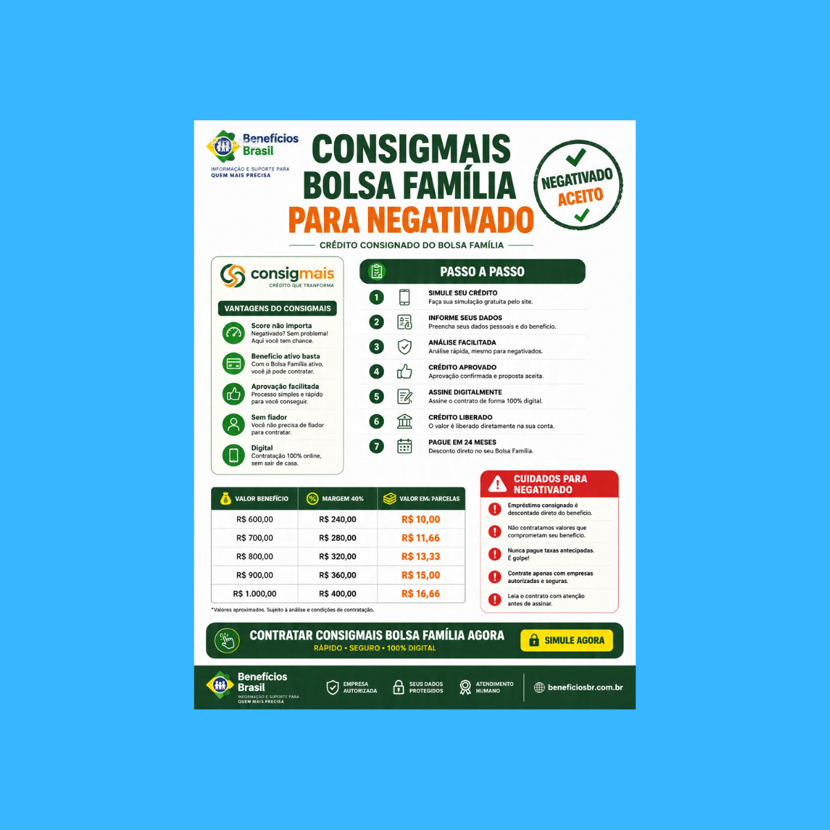 consigmais bolsa familia negativado como conseguir