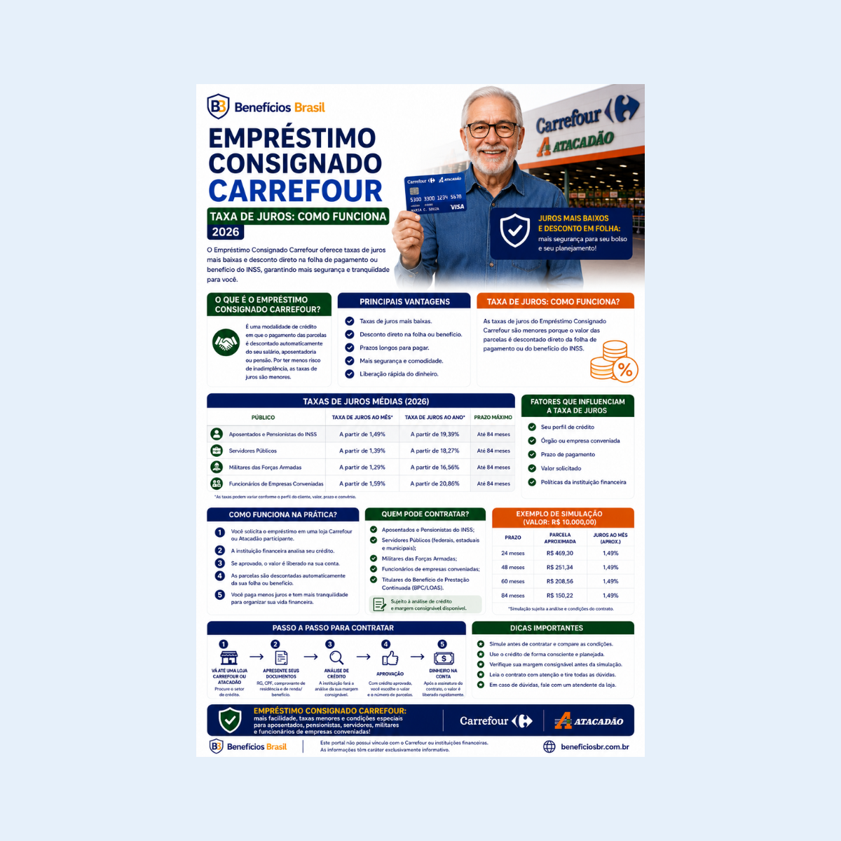 emprestimo consignado carrefour taxa de juros 2026