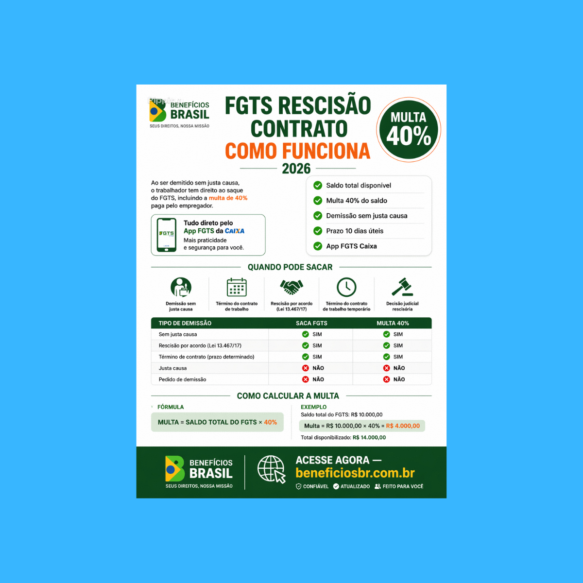 fgts rescisao contrato como funciona 2026