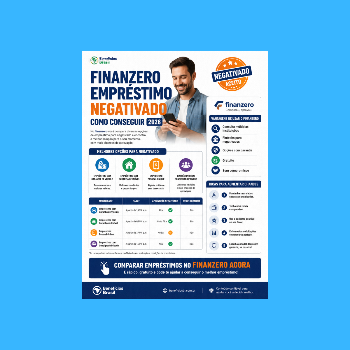 finanzero emprestimo negativado como conseguir