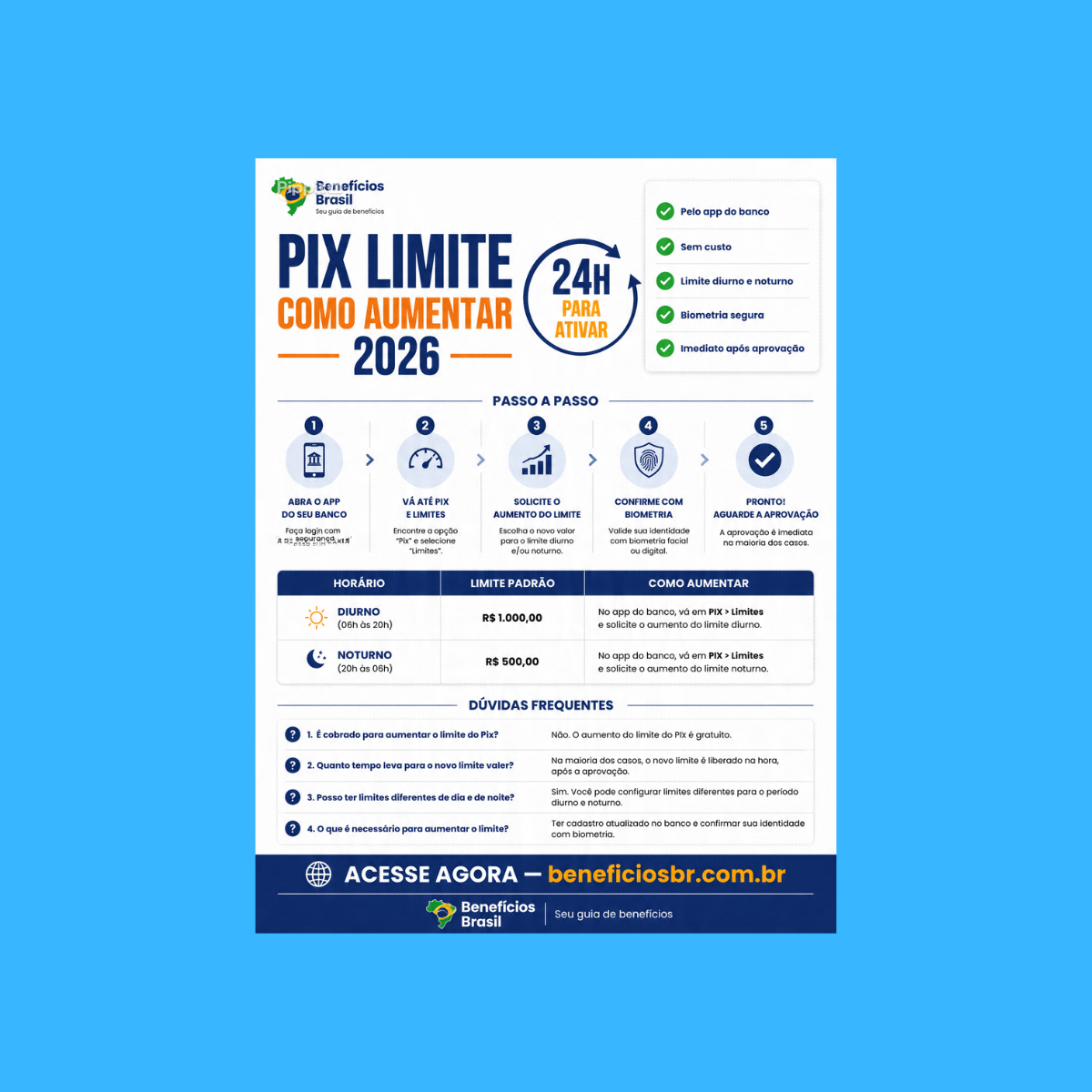 pix limite como aumentar 2026