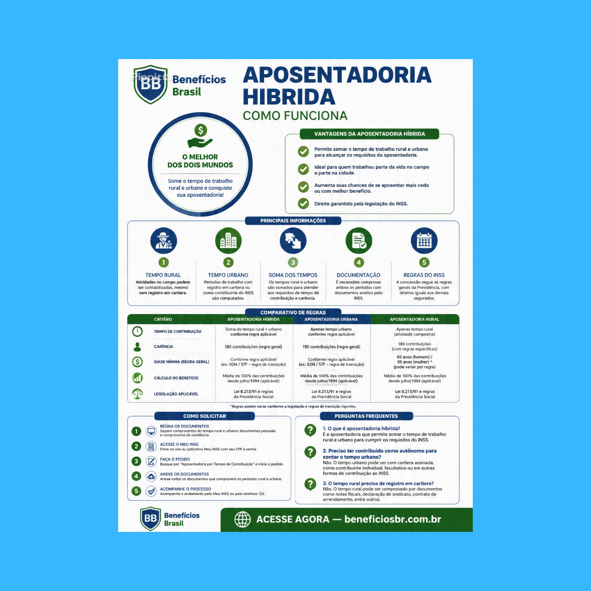 aposentadoria hibrida como funciona