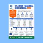 clt acordo trabalhista como funciona 2026