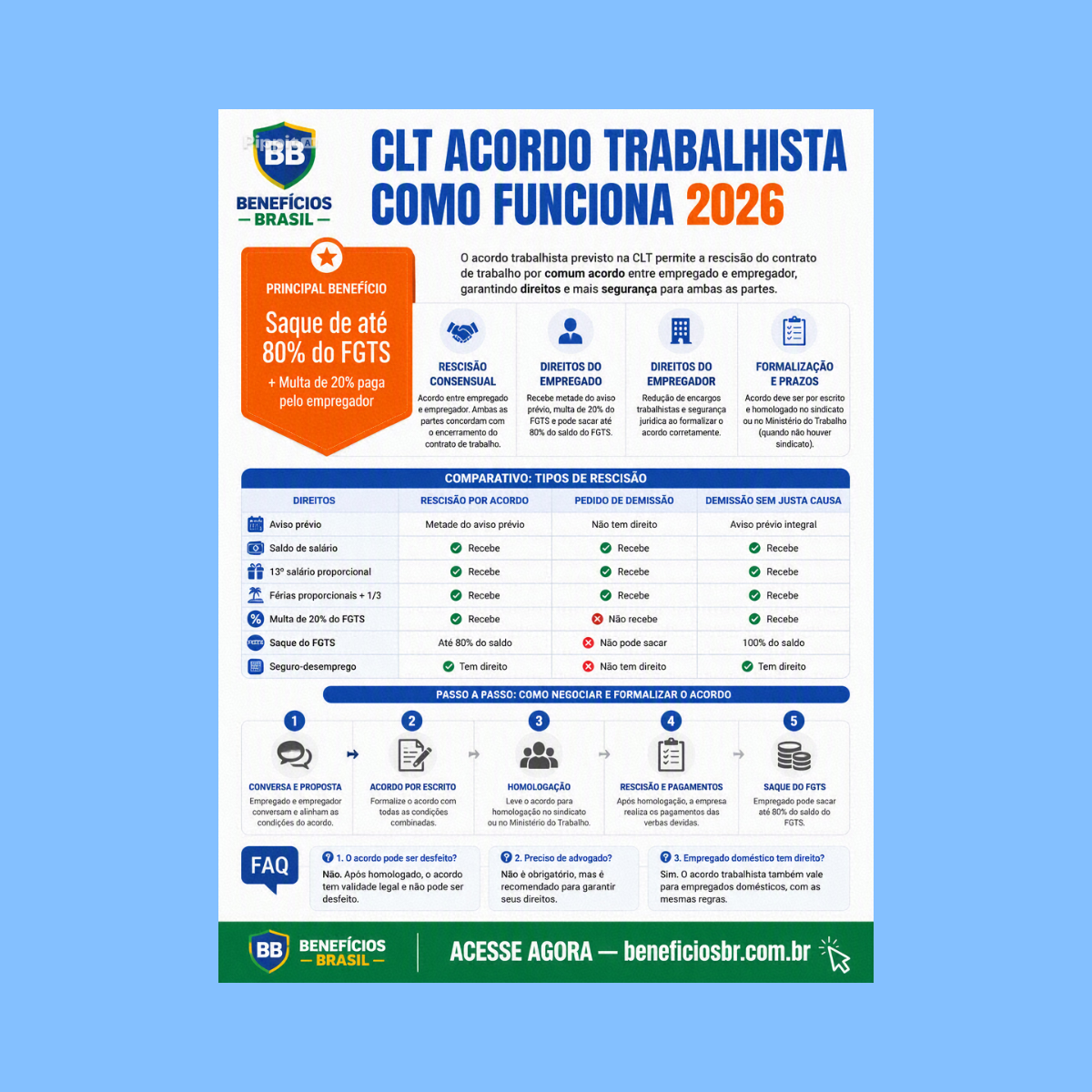 clt acordo trabalhista como funciona 2026