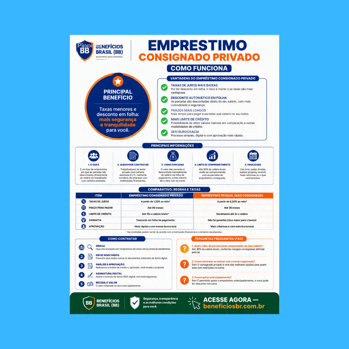 emprestimo consignado privado como funciona