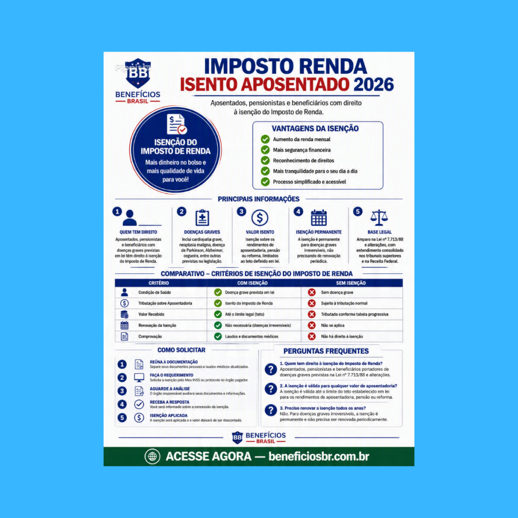 imposto renda isento aposentado 2026