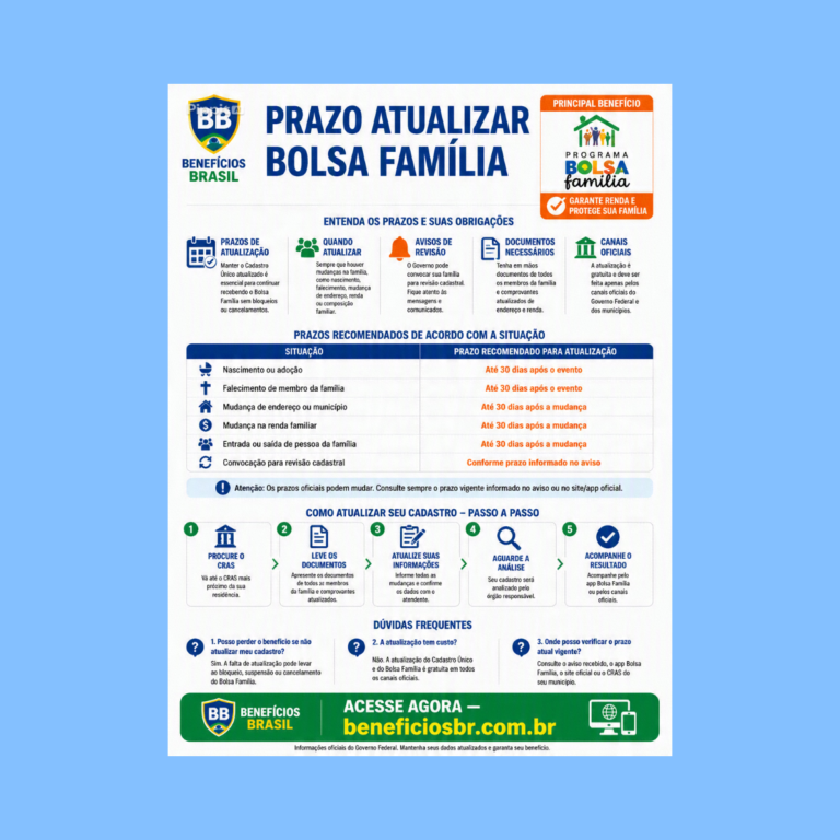 prazo atualizar bolsa família