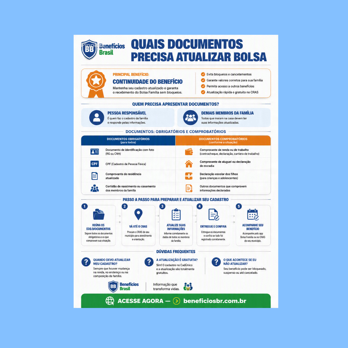 quais documentos precisa atualizar bolsa