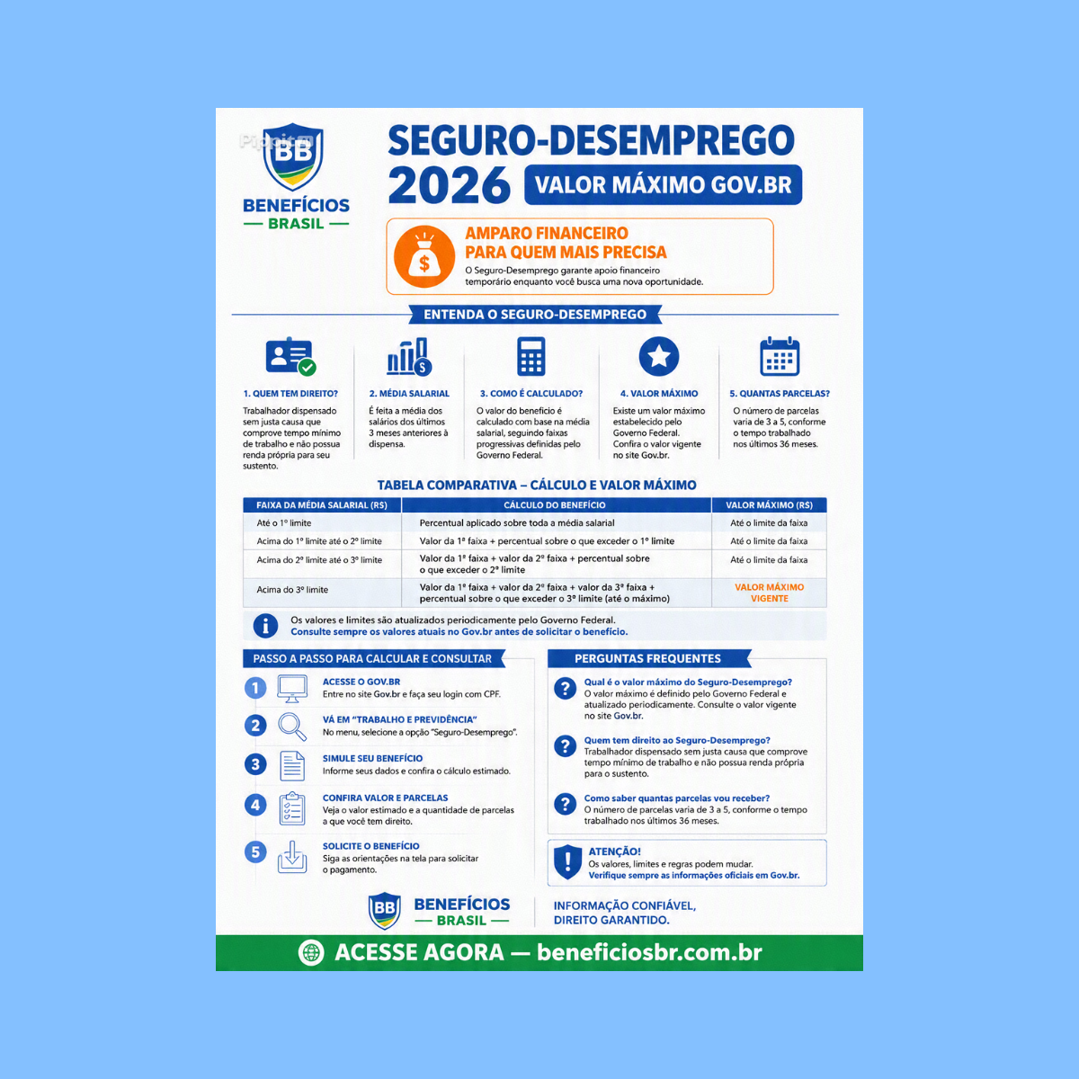 seguro-desemprego 2026 valor máximo gov.br